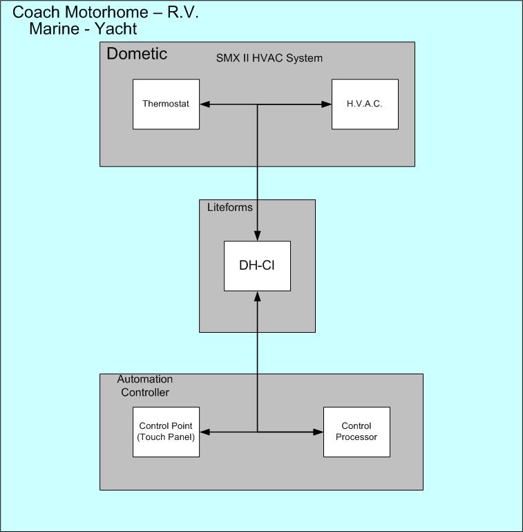 DHCI_1.0.jpg